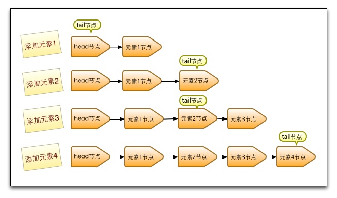 入队结构图