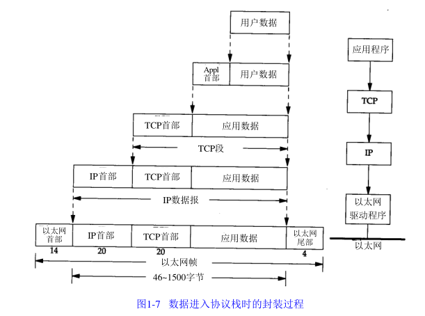 四层结构图